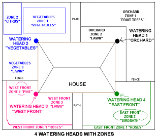 Watering zones around the house covered by a few AccuRain Watering Heads